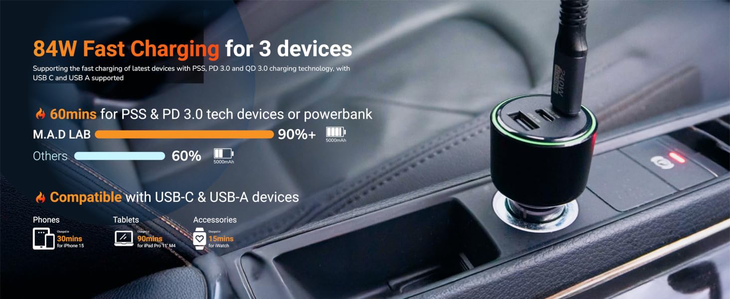 84W Fast Charging for 3 Devices