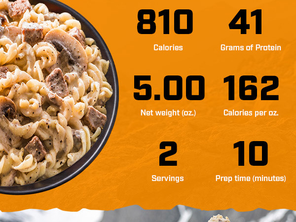 Beef Stroganoff