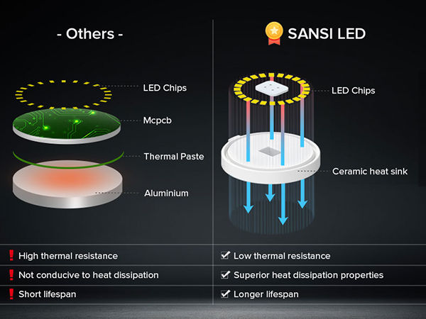 flood lights outdoor