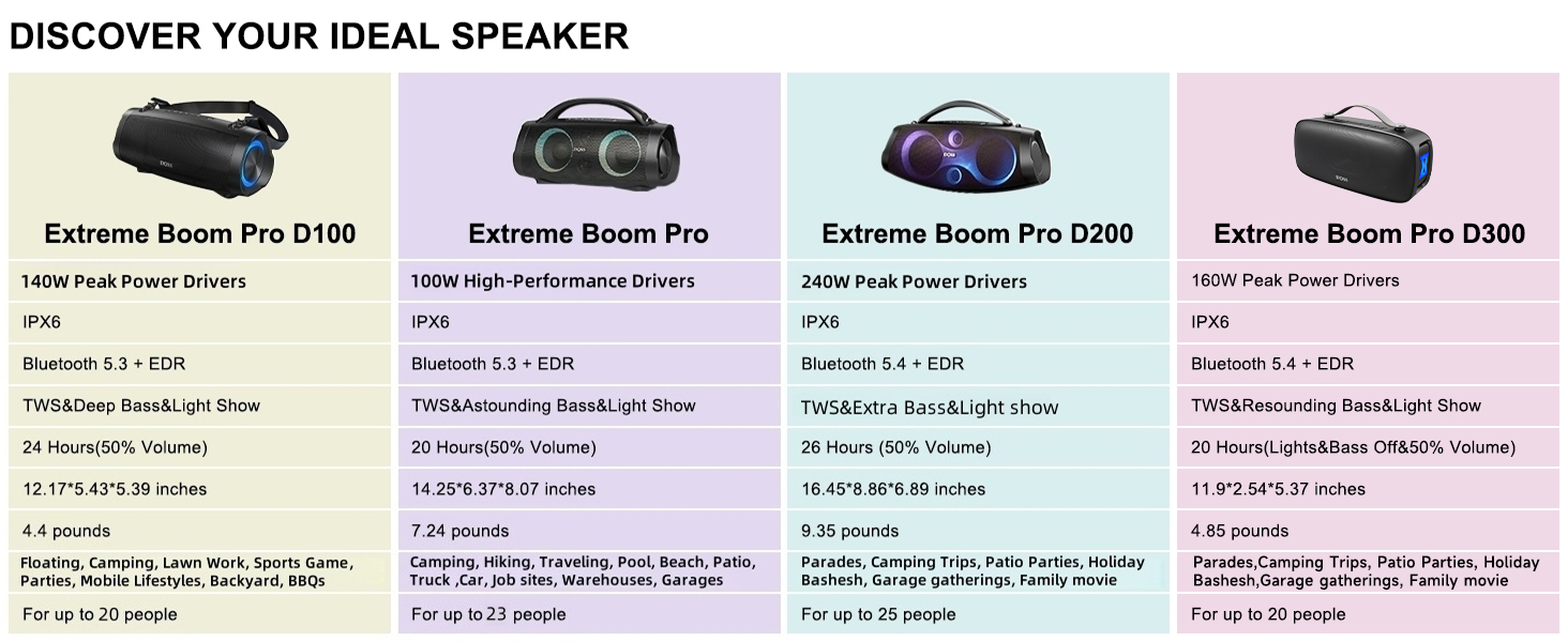 Discover your ideal speaker