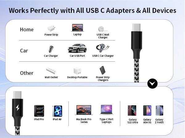 Dual Type C Charger Cord