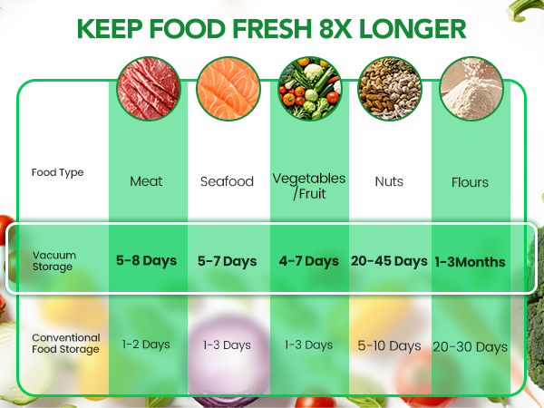 food vacuum sealer machine