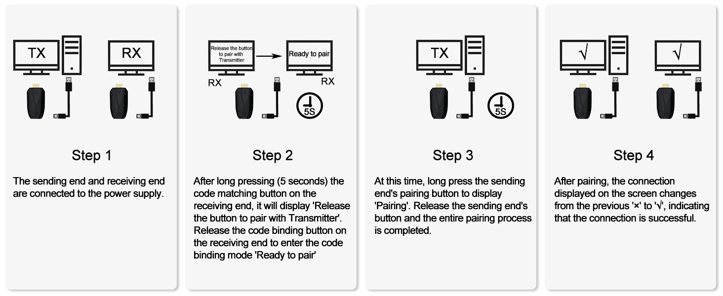 wireless hdmi transmitter and receiver 4k