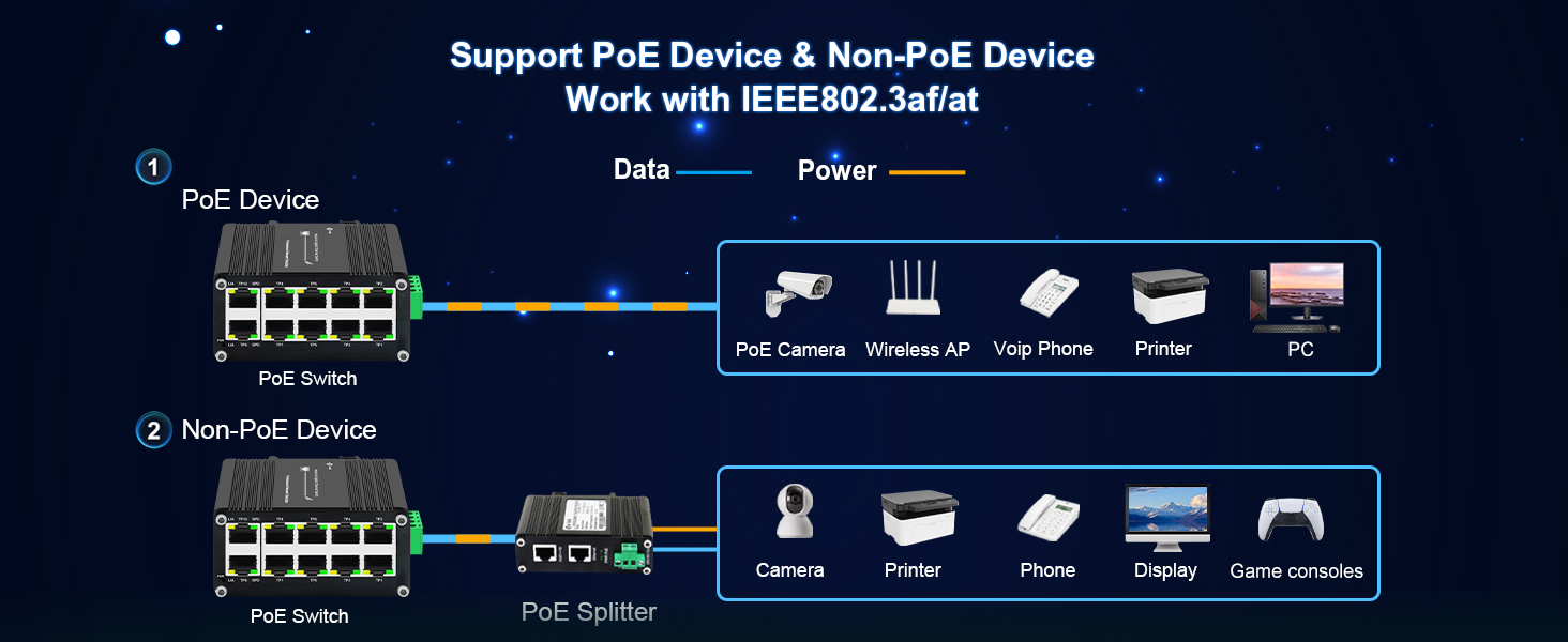 Up to 8 ports of IEEE 802.3af/at devices powered