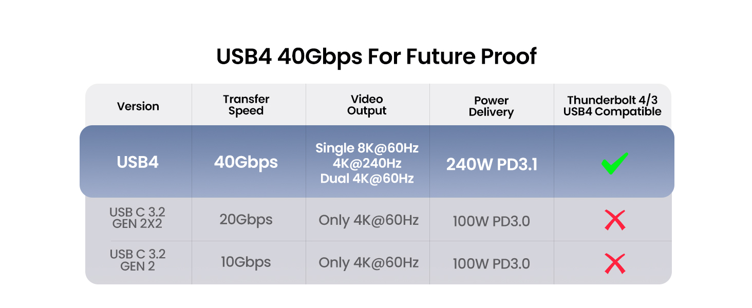Compatible for Thunderbolt 4/3 Devices