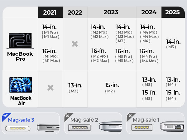usb c to magsafe 3 cable