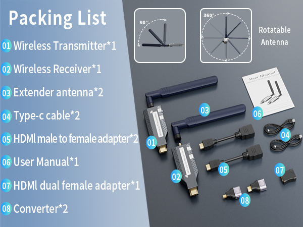 Wireless HDMI Transmitter and Receiver