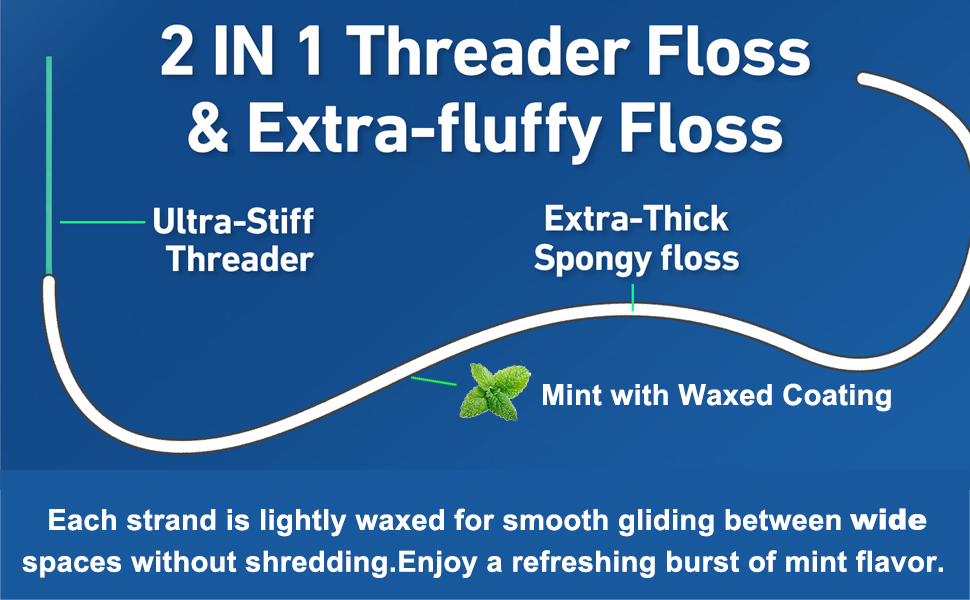 wax floss