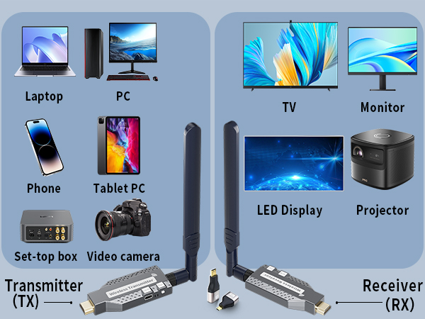 Wireless HDMI Transmitter and Receiver