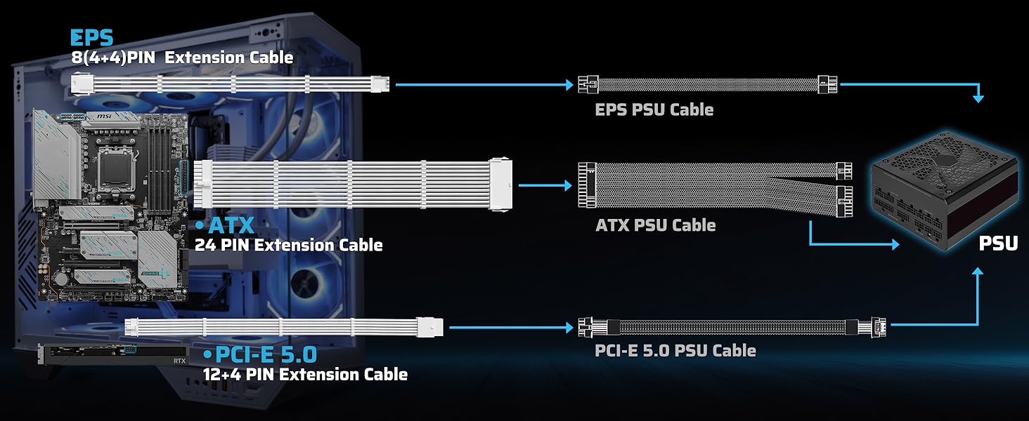 Easy Cable Management