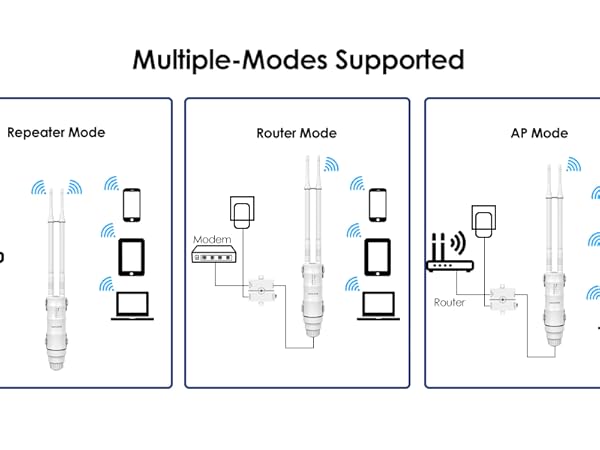 outdoor wifi extender long range and weatherproof for outdoor use