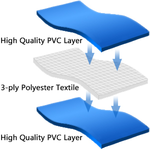 reinforced pvc hose