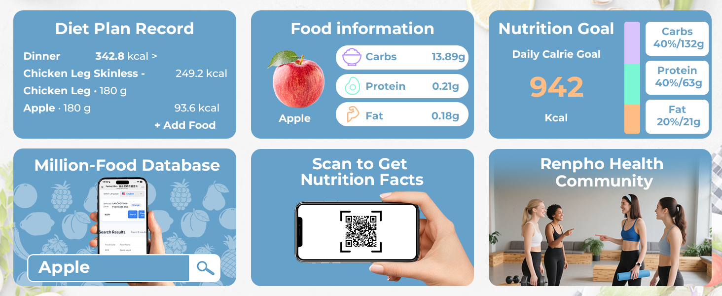 Food Scale