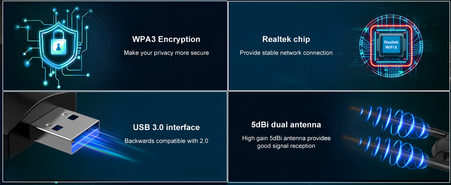 WiFi Adapter for Desktop PC Wireless 1300Mbps USB Network Dongle with 5dBi High Gain Dual Antennas