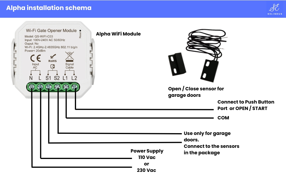 Technical wiring diagram for Alpha WiFi Module showing connection schema for garage door sensors, push buttons, and power supply options.