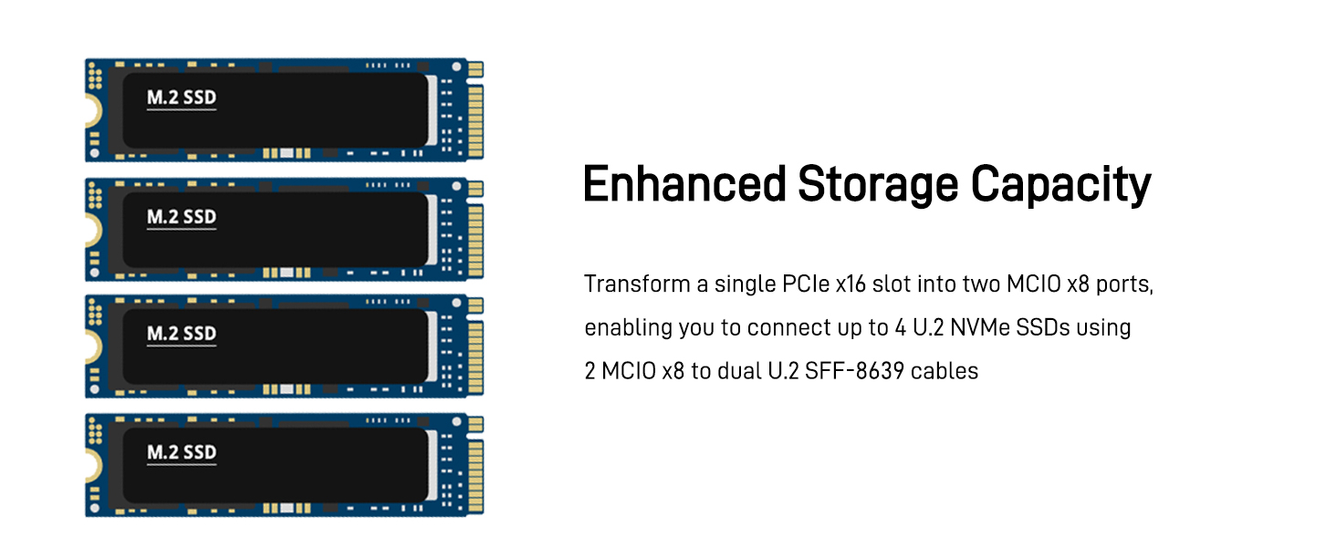 LetLinkSo Gen5 PCIe 5.0 x16 to 2 MCIO x8 8i U.2 Connector NVMe SSD Adapter Card