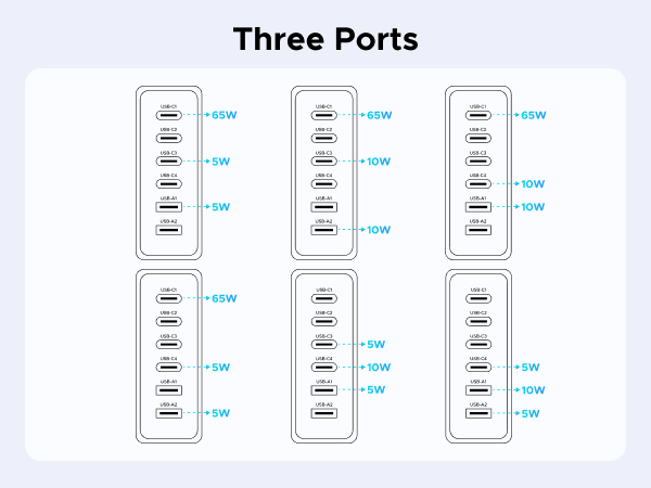 three ports 2