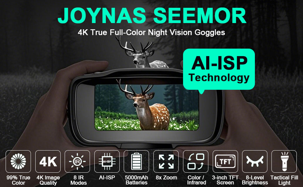 Night Vision Goggles