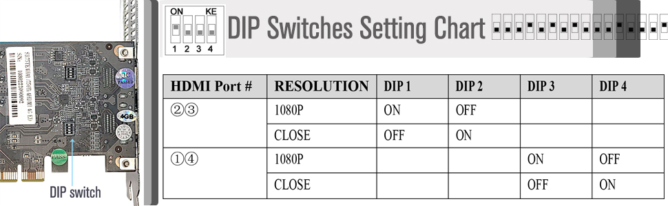 SRhonyra SR75TE4H41 DIP SWITCH CHART