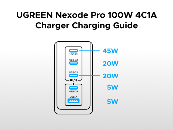 fast charger usb c