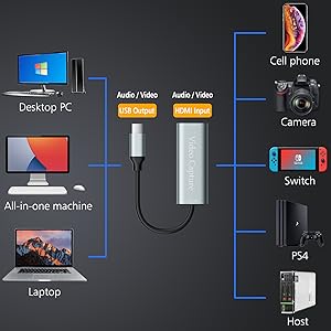4K hdmi video capture card