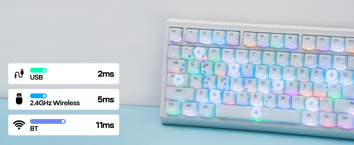 G84 PRO Mechanical Keyboard with Silicone Keycaps