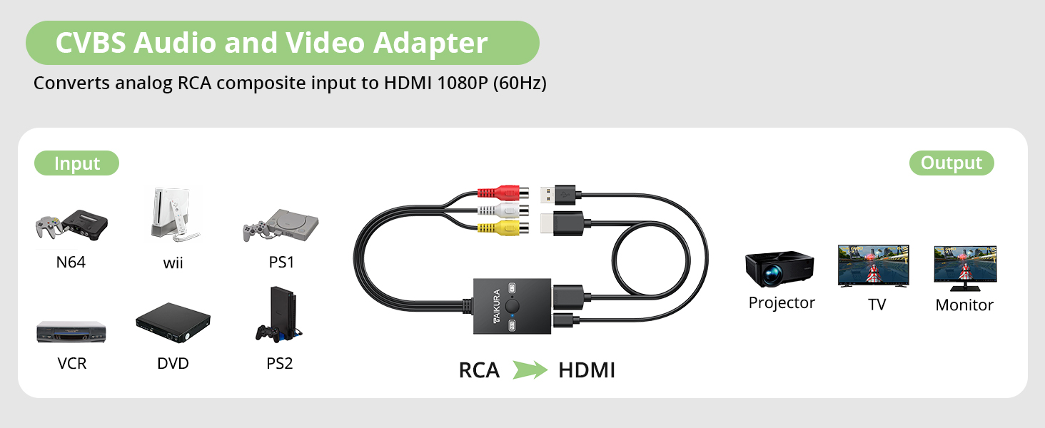 RCA TO HDMI
