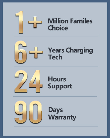 3 in 1 Wireless Charging Station