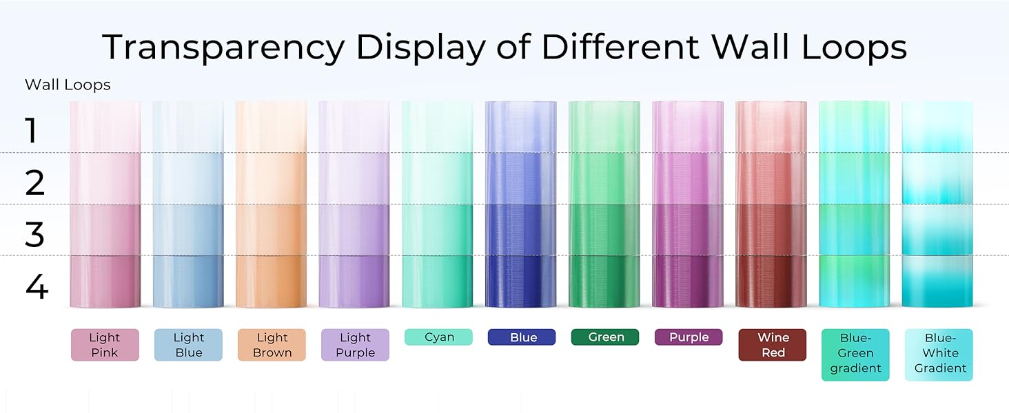 petg filament 1.75mm 3d printing 3-d fdm printer clear translucent transparent cr ender creality
