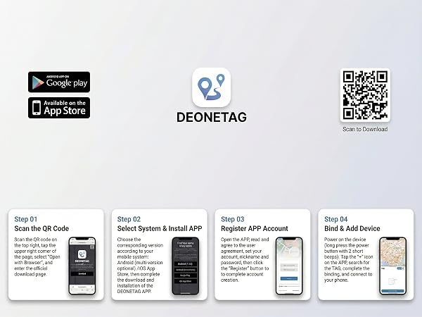 GPS Tracker for Vehicles