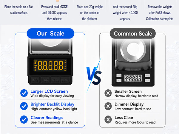 Larger Screen Display Clearer Readings