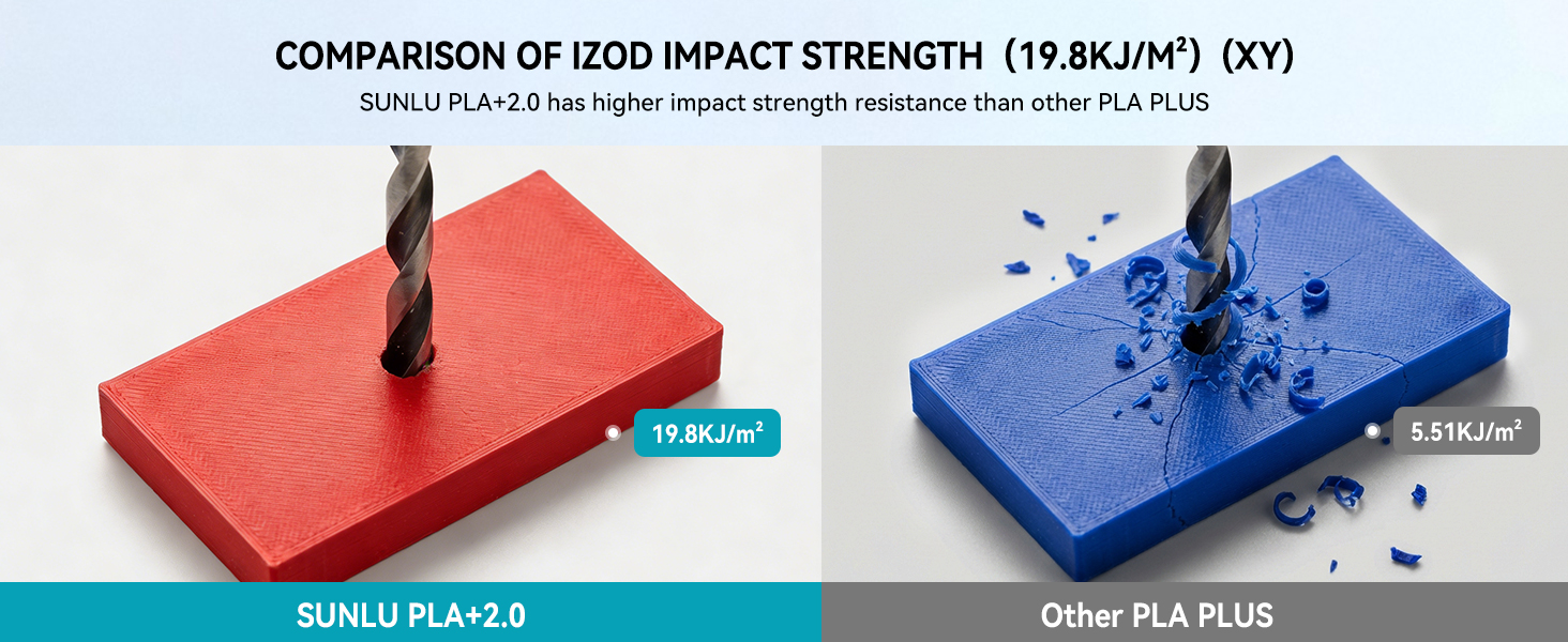 SUNLU 4KG PLA+2.0 3D Printer Filament Refill, High Toughness 3D Filaments Refill