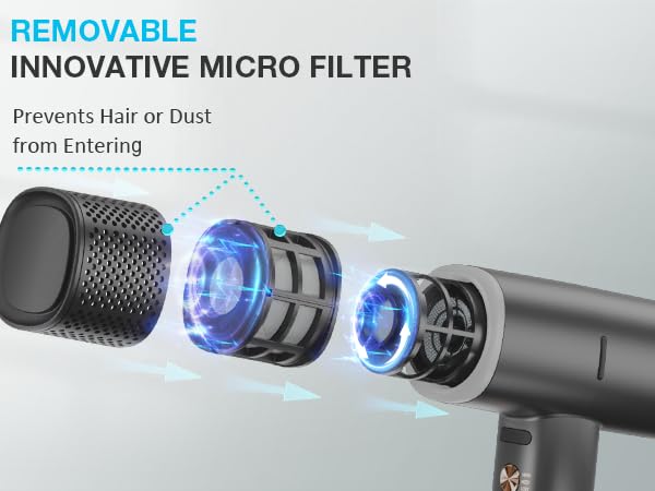 Fast Drying Hair Dryer