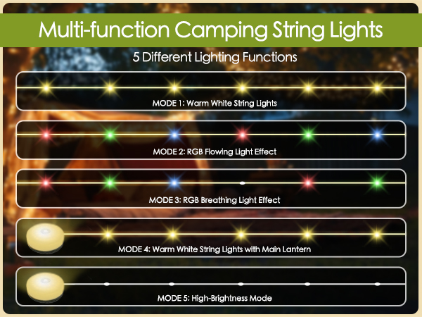PHILORN Solar Camping String Lights