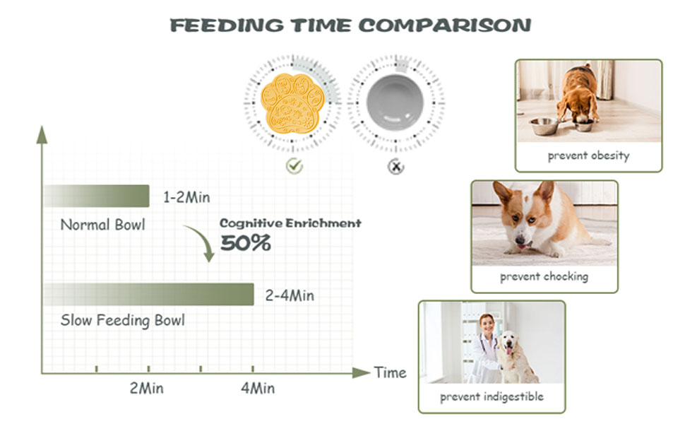 feeding time comparison