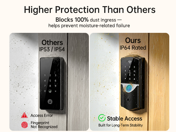 IP64 Waterproof