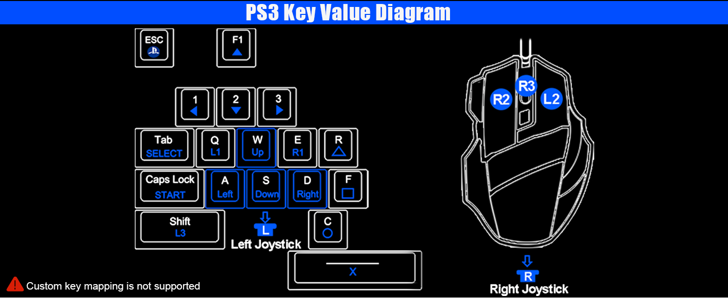 PS3 keyboard and mouse adapter
