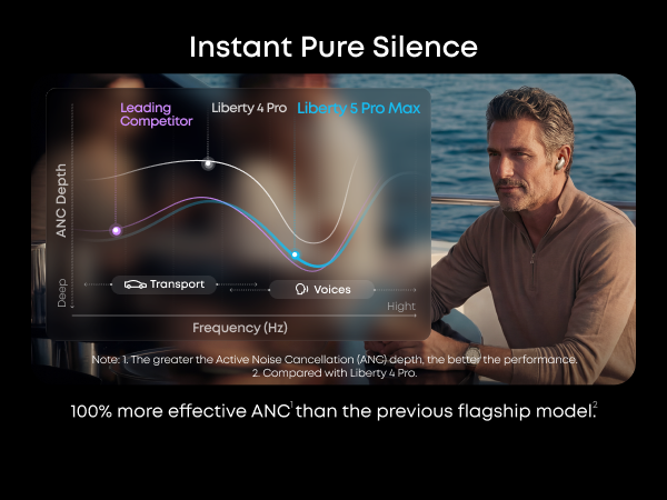 Instant Pure Silence