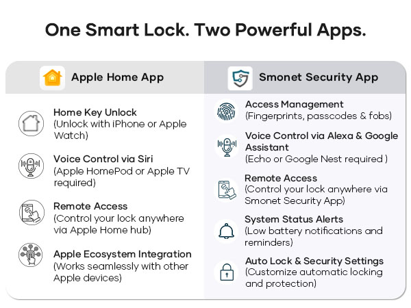 smart deadbolt