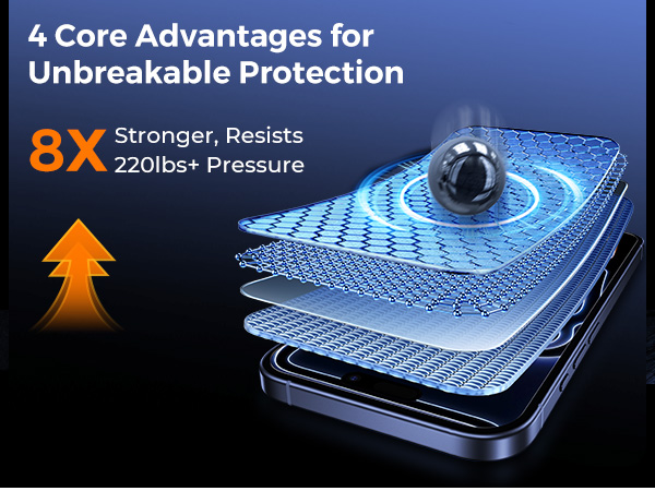 Screen Protector iPhone 17 Pro