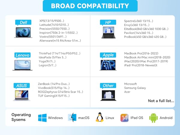 docking station dual monitor