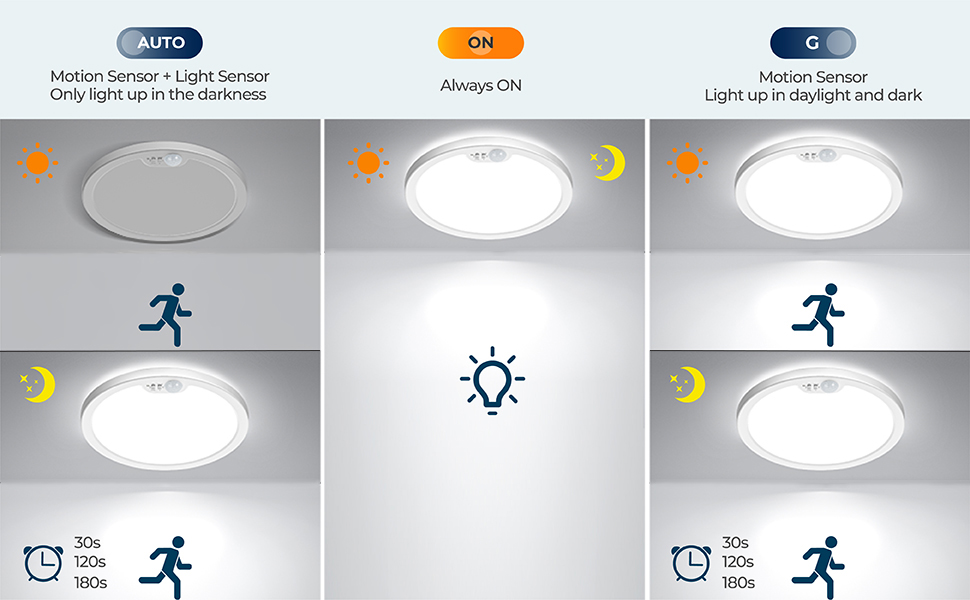 close to ceiling light fixture led flush mount surface lamp 3000k 4000k 5000k daylight Not Dimmable