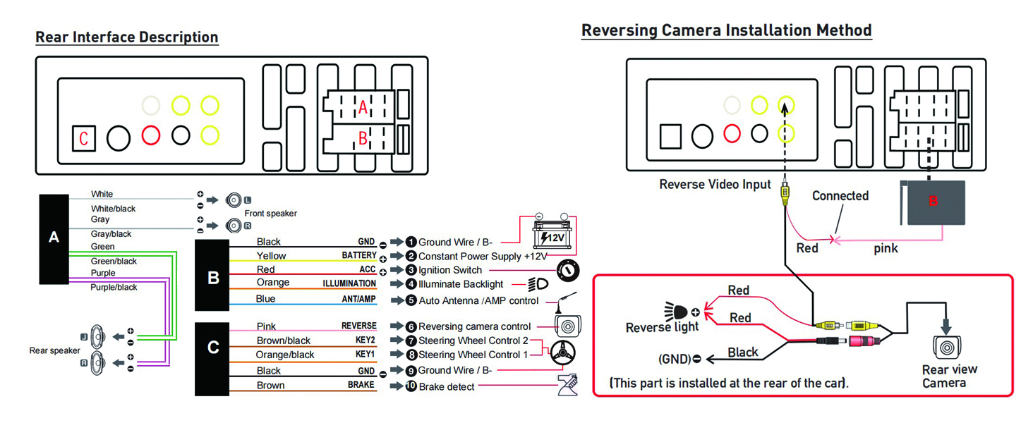 ios harness