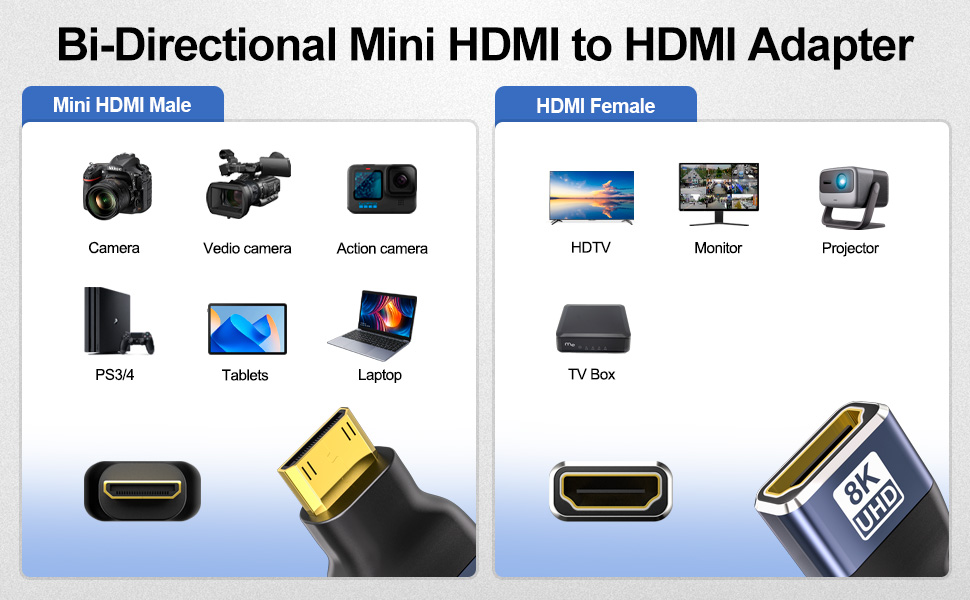Mini HDMI to HDMI Adapter