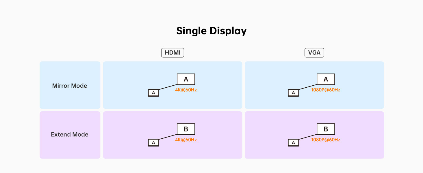 docking station for laptop dual monitor