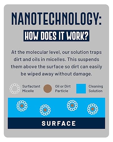 nanotechnology works at the molecular level traps dirt oils in micelles for scratch free clean