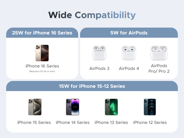 Wide Compatibility