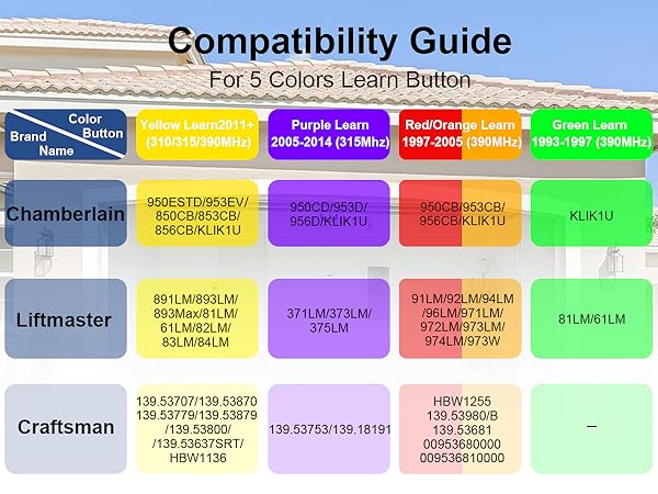 2 for Chamberlain Craftsman LiftMaster Garage Door Opener Remote, Replaces 893LM 893Max 971LM