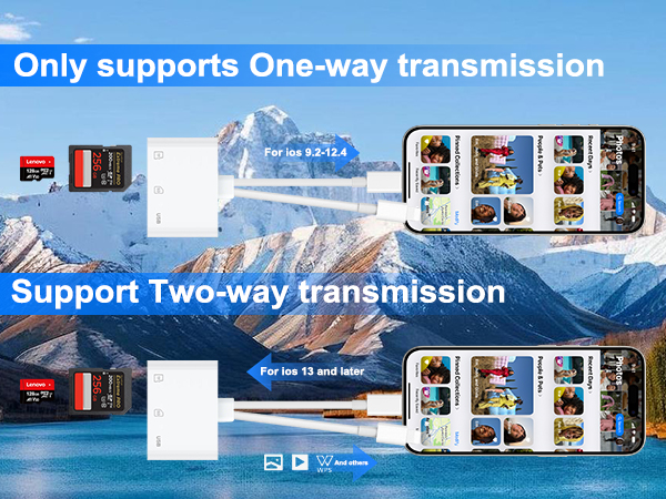 adapter for digital camera to phone