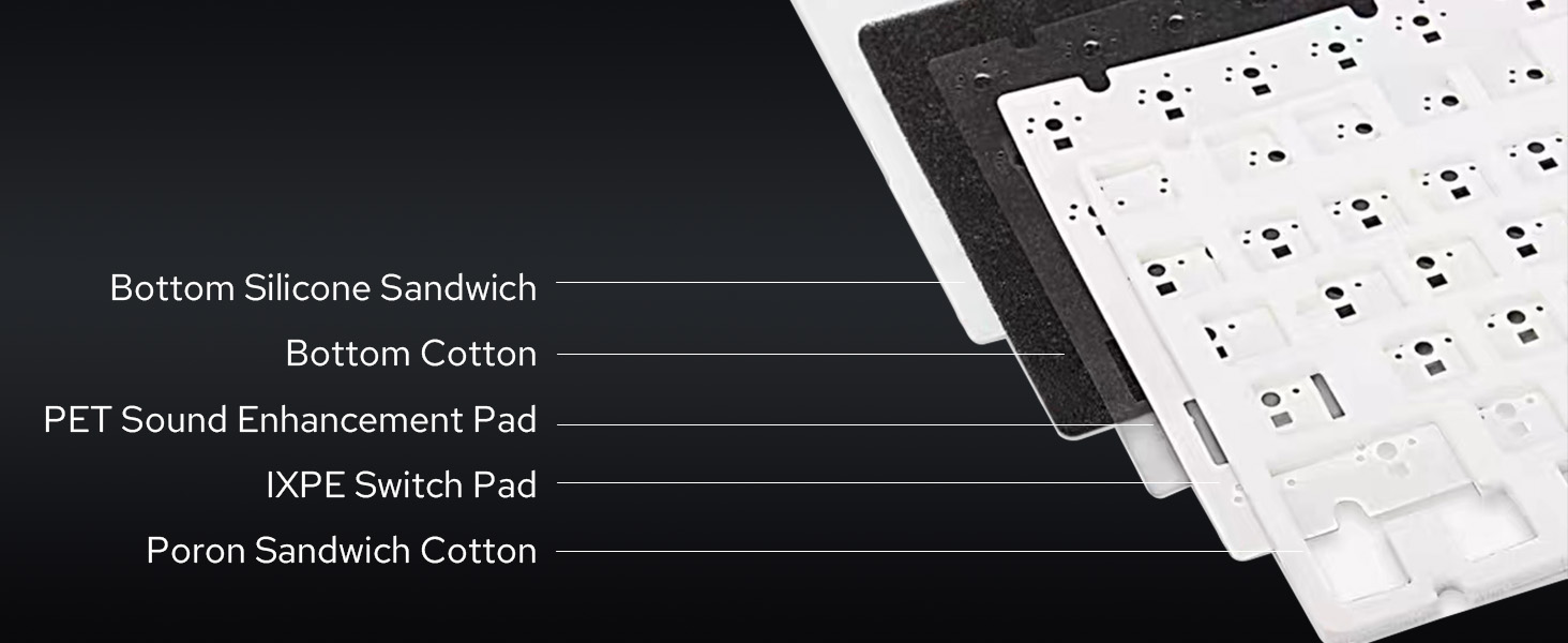Diagram showing layers of a product: 'Bottom Silicone Sandwich', 'Bottom Cotton', 'PET Sound Enhancement Pad', 'OPE Spell Pad', 'Porm Sandwich Cotton'.